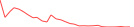 Sparkline Img