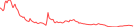 Sparkline Img