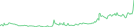 Sparkline Img