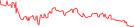 Sparkline Img