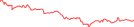 Sparkline Img