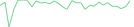 Sparkline Img