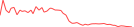Sparkline Img