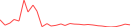 Sparkline Img