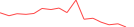 Sparkline Img