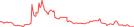 Sparkline Img