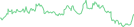 Sparkline Img