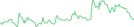 Sparkline Img