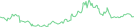 Sparkline Img