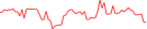 Sparkline Img