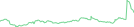 Sparkline Img