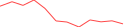 Sparkline Img