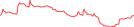 Sparkline Img