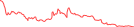 Sparkline Img