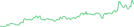 Sparkline Img