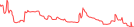 Sparkline Img