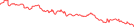 Sparkline Img