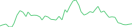 Sparkline Img