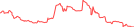 Sparkline Img