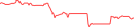 Sparkline Img