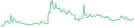 Sparkline Img