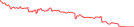 Sparkline Img