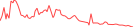 Sparkline Img