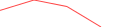 Sparkline Img