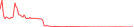 Sparkline Img