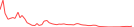 Sparkline Img