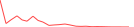 Sparkline Img