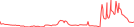 Sparkline Img