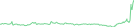 Sparkline Img