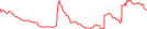 Sparkline Img