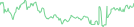 Sparkline Img