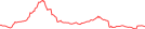 Sparkline Img