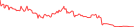 Sparkline Img