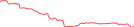 Sparkline Img