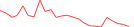 Sparkline Img