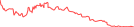Sparkline Img
