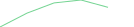 Sparkline Img