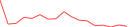 Sparkline Img