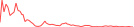 Sparkline Img