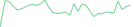 Sparkline Img