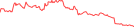 Sparkline Img