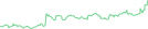 Sparkline Img