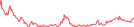 Sparkline Img