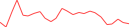 Sparkline Img