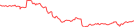 Sparkline Img