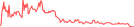 Sparkline Img